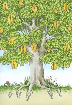 Baum mit den Früchten der Sprachkenntnisse